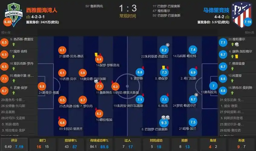 麦卡：认为没有梅西球队会更好的人，现在应该知道了他是最重要的